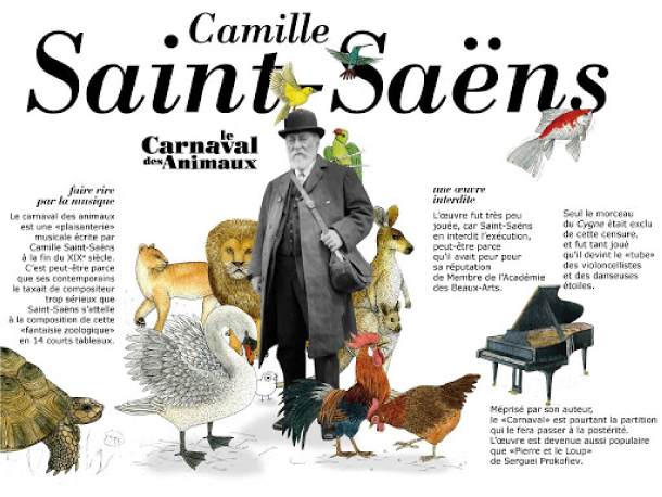 Il Carnevale degli animali di Camille Saint-Saëns 